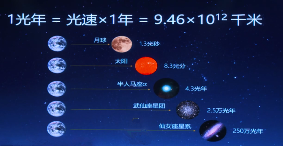 室女座超星系团是目前已知的星系集团中最大的