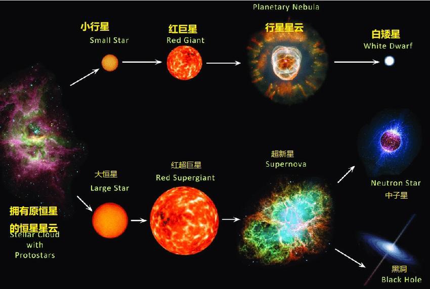 宇宙“终结日”何时会到来？美国科学家认为，黑矮星或见证这一切