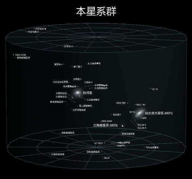 室女座超星系团是目前已知的星系集团中最大的