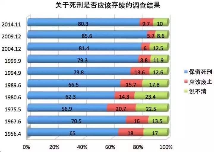 《消失的13级台阶》∶死刑背后的问题，究竟有多复杂？