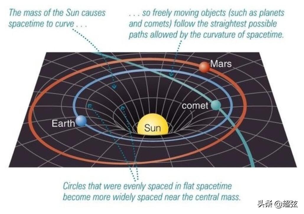 太阳的引力这么大，为什么行星不会被太阳吸走？