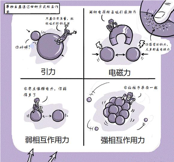 宇宙是一个微观宇宙与宏观宇宙的物质系统