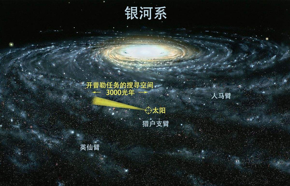 室女座超星系团是目前已知的星系集团中最大的