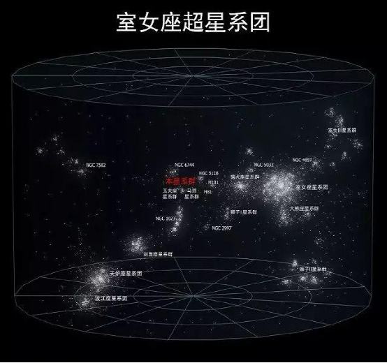 宇宙用大尺度上向我们披露了关于宇宙的秘密