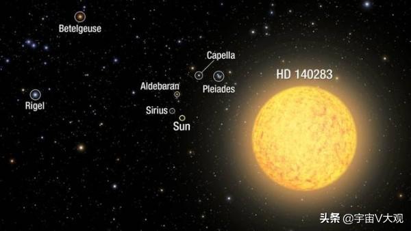 科学家发现，这颗恒星比宇宙还古老！真的有平行宇宙吗？