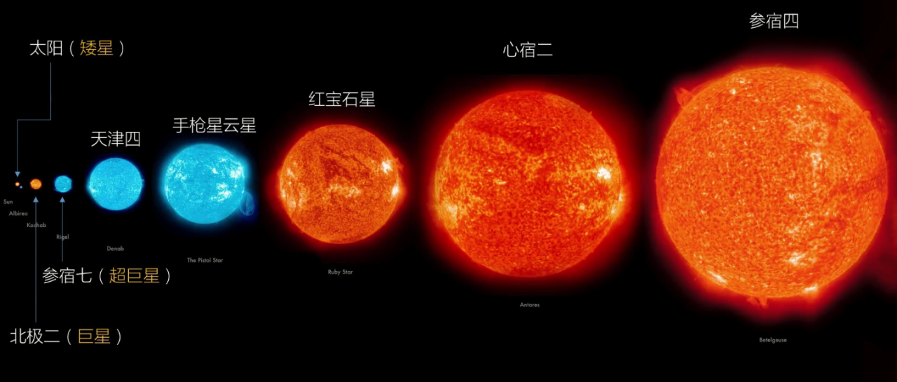 室女座超星系团是目前已知的星系集团中最大的