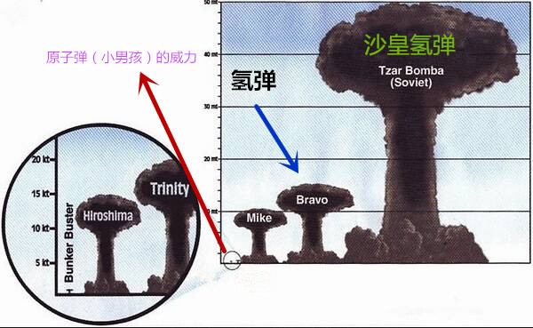 科学最前沿的可控核聚变什么时候能实现