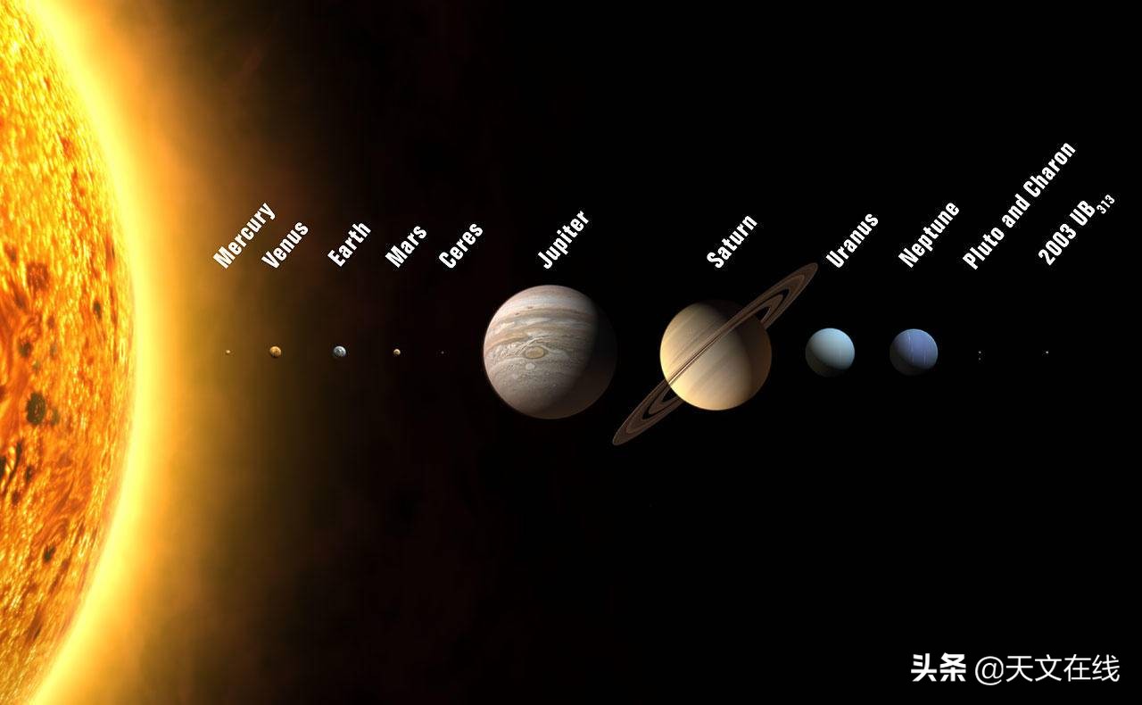 一起来欣赏太阳系天体轨道组成的惊人地图吧