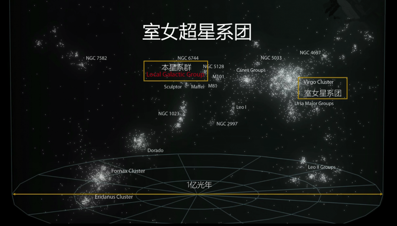 室女座超星系团是目前已知的星系集团中最大的