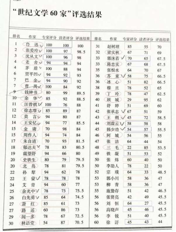 贾平凹新书《暂坐》：写一群富婆的众生百态，追求独立却寂寞无比