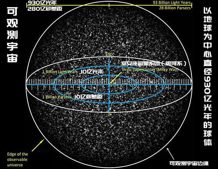 宇宙到底有多大？可能超乎你想象