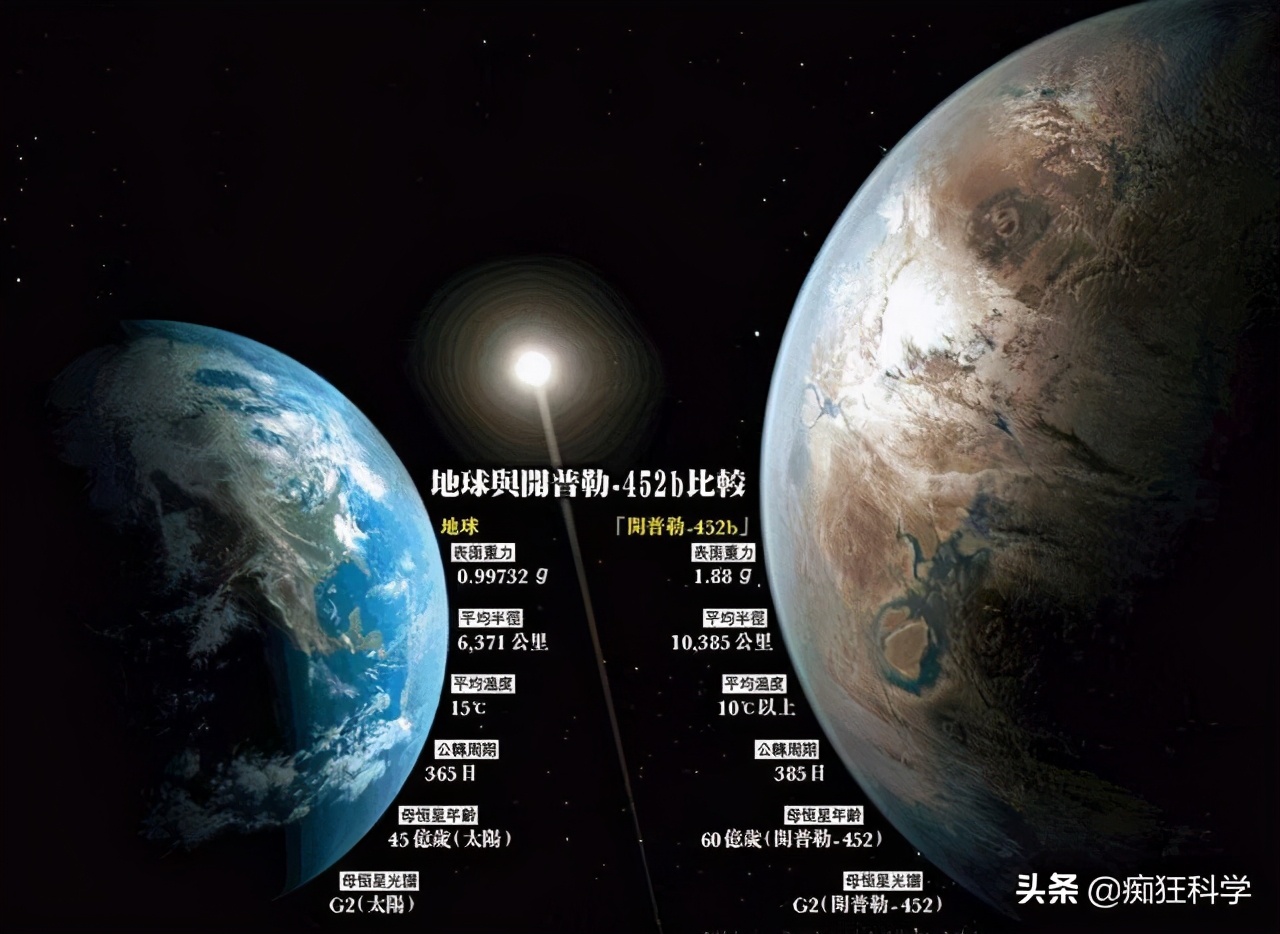 远古行星生存攻略 远古行星中文无敌版下载