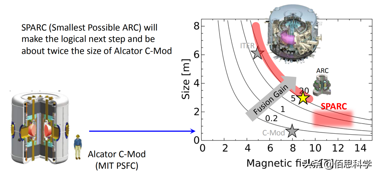 MIT最新研究进展-可控核聚变这是真的要来了？