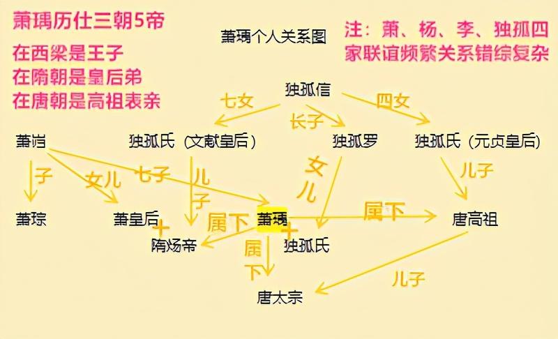 他九岁封王荣极三个国家位列凌烟阁，认识萧瑀传奇的一生