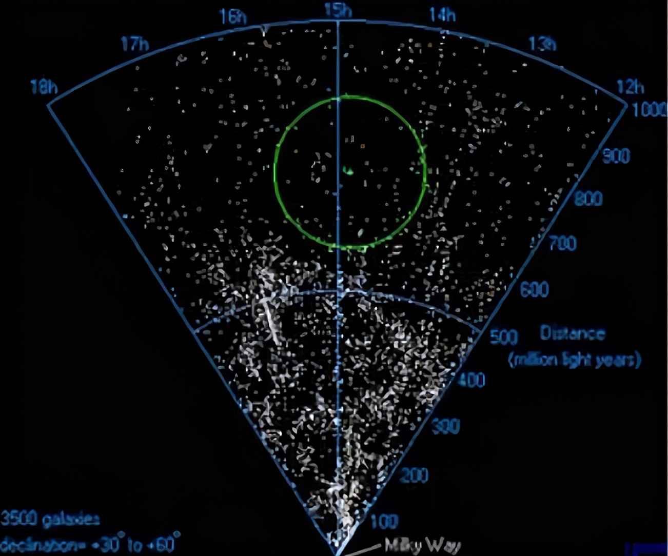 博特斯虚空，跨越2.5亿光年的虚无空间，没人知道它为何存在