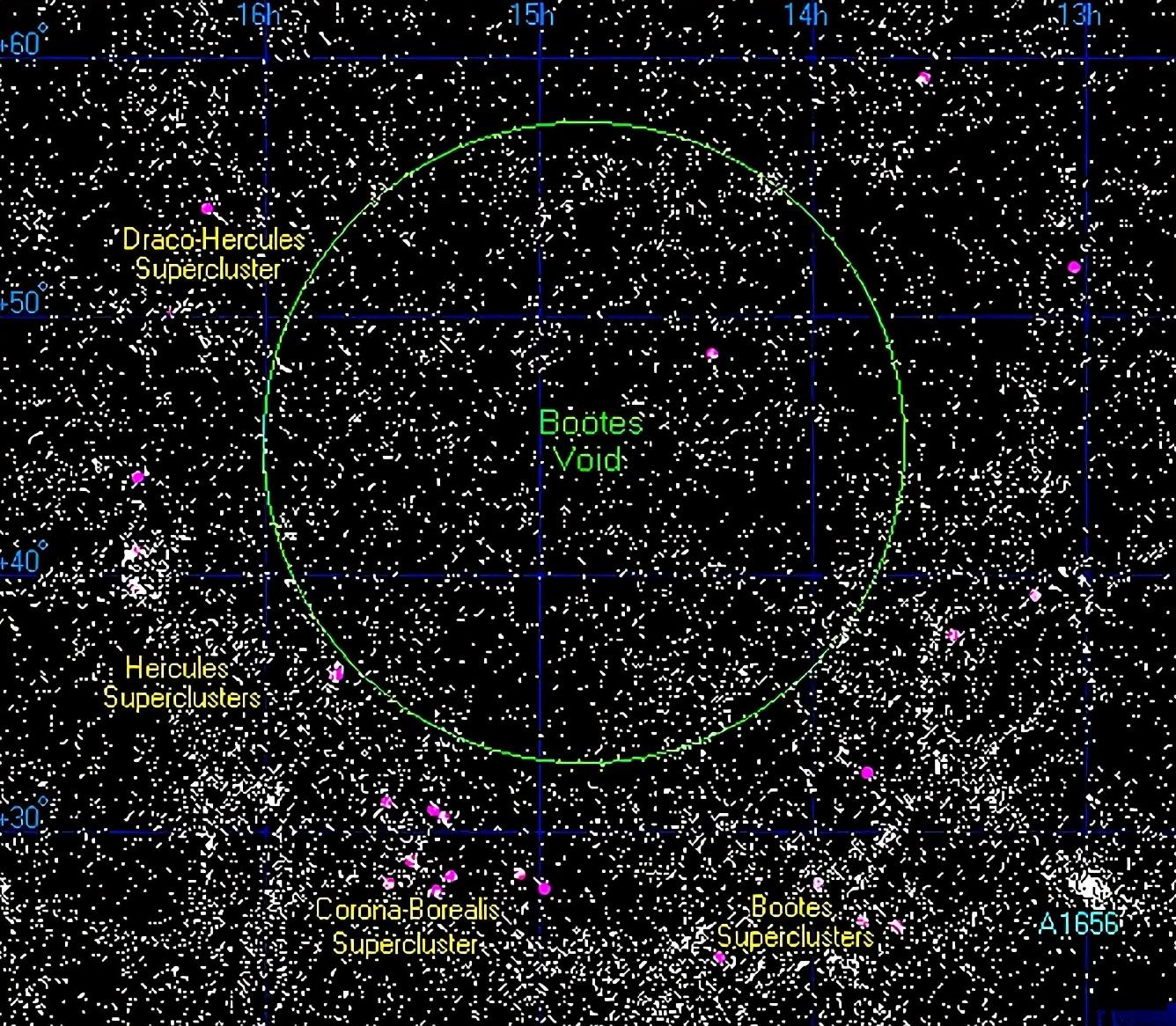 博特斯虚空，跨越2.5亿光年的虚无空间，没人知道它为何存在