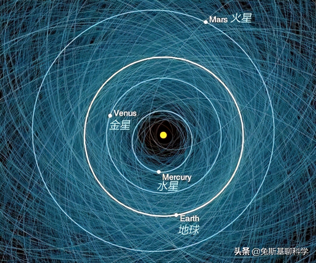 2068年一颗小行星可能撞击地球，威力相当于8.8亿吨TNT