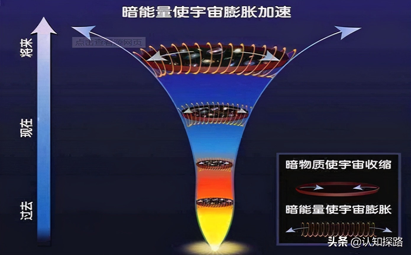 宇宙起源猜想：无穷大就是无穷小