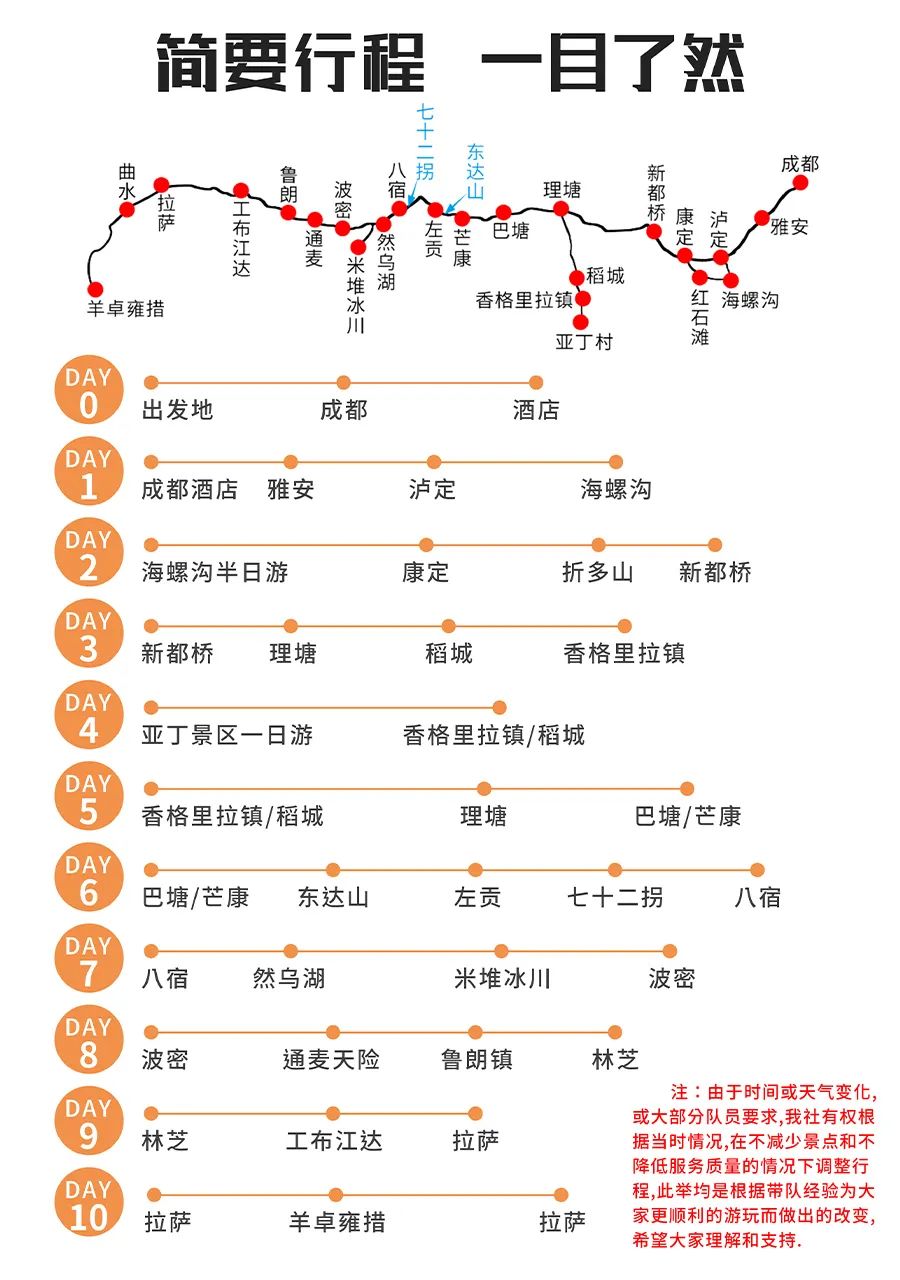 这个冬天，我们去拉萨转经、逛寺、喝甜茶、晒太阳…