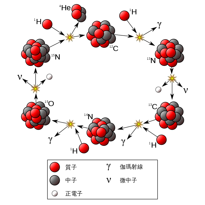 被辐射了45亿年，嫦娥五号带回的月壤，会有放射性吗？