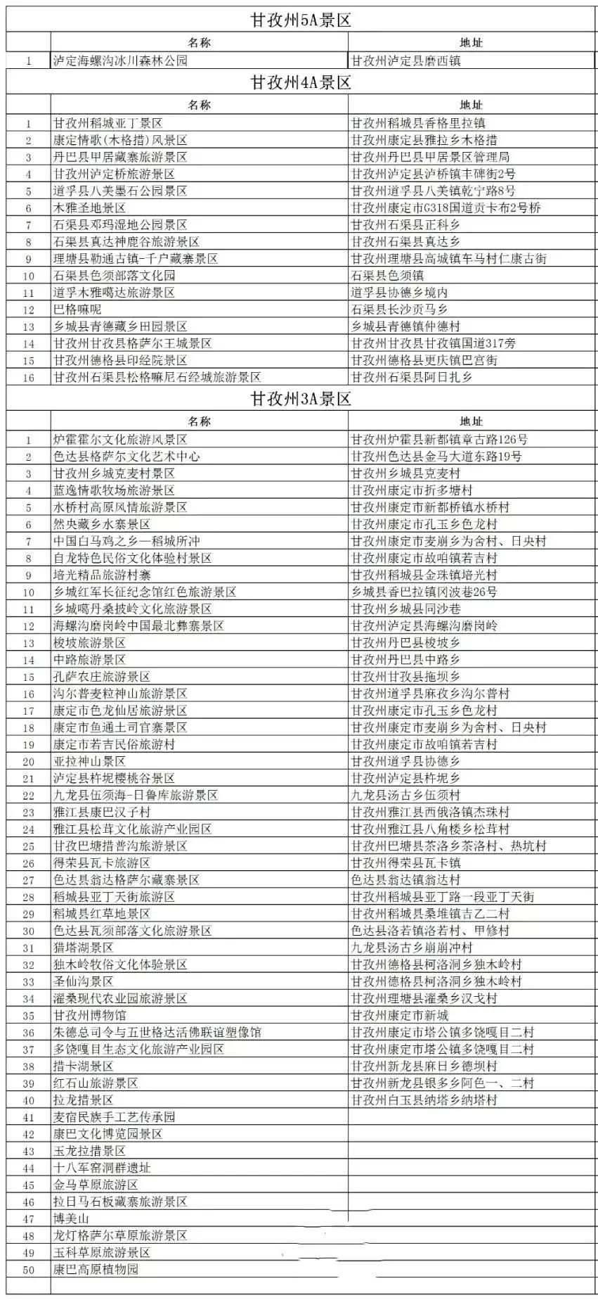 甘孜67个景区首次门票全免，有生之年，一定要去一次