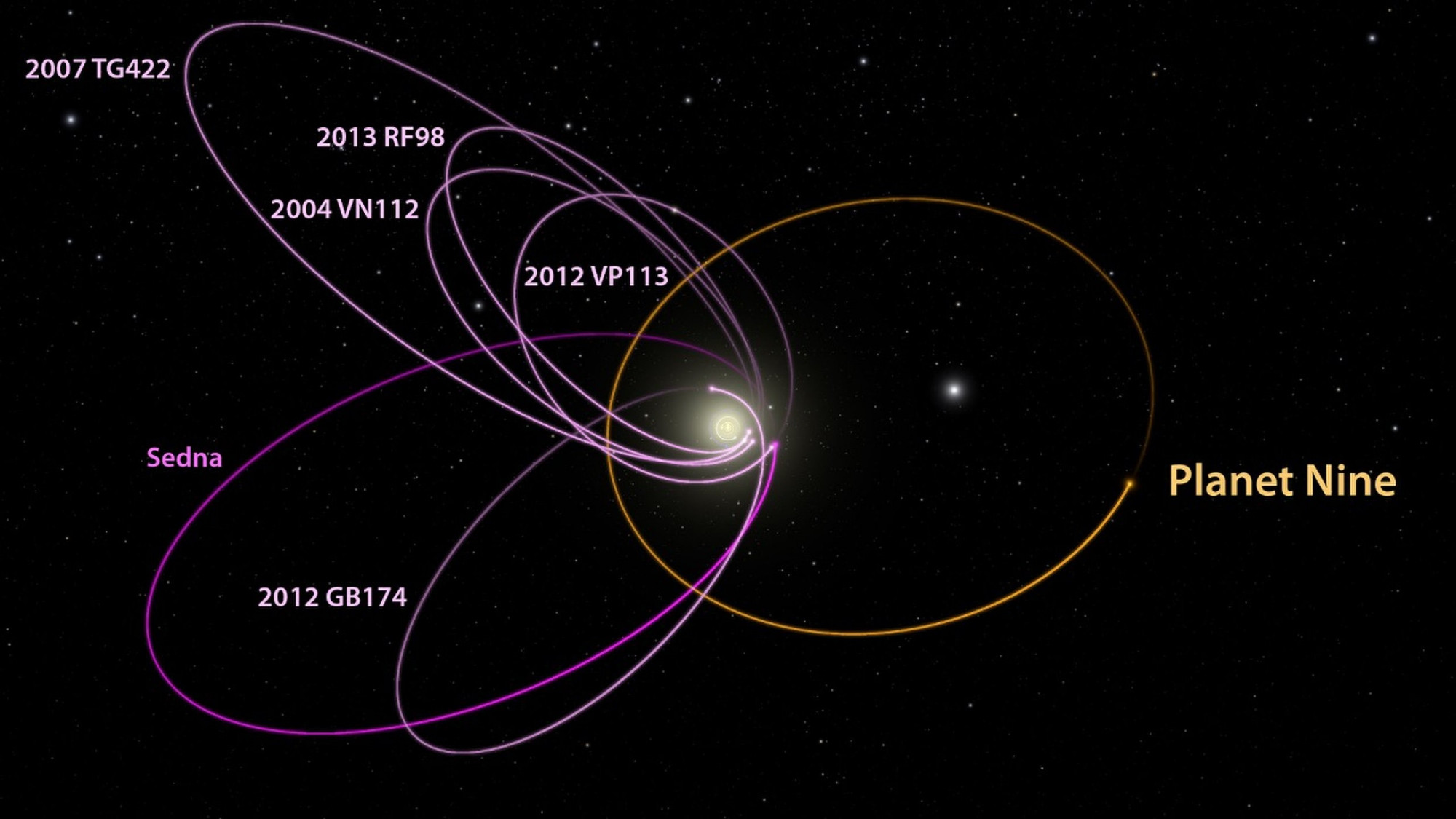 太阳系第九大行星在哪里？或许真的存在，哈勃望远镜发现关键证据