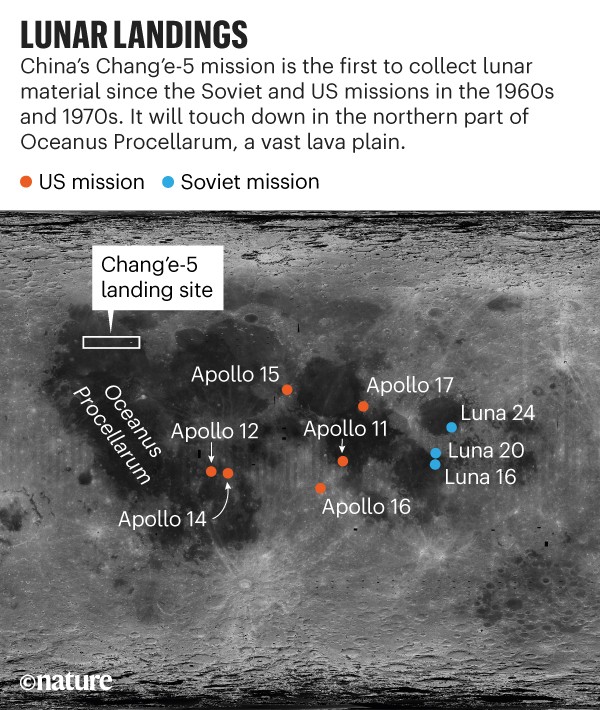 美阿波罗计划带回的月壤到底是不是真的？嫦娥五号来证明