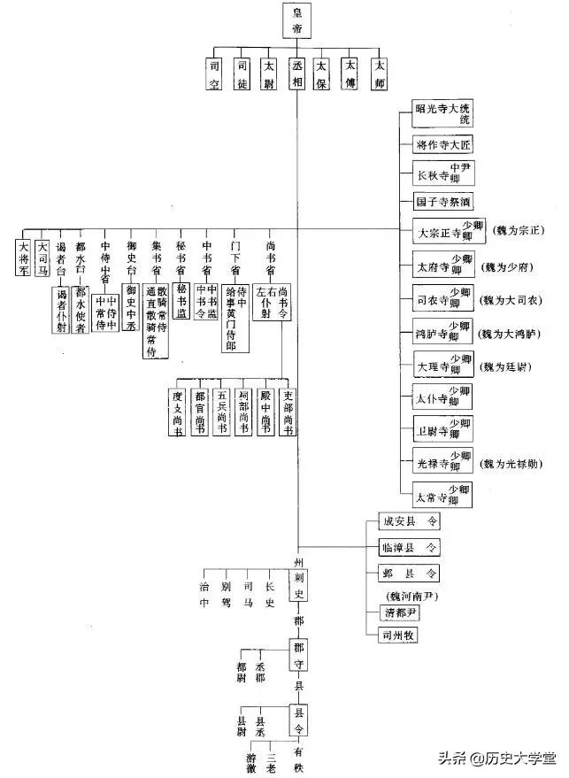 同样是推行汉化，为什么清朝和北魏的结果完全相反