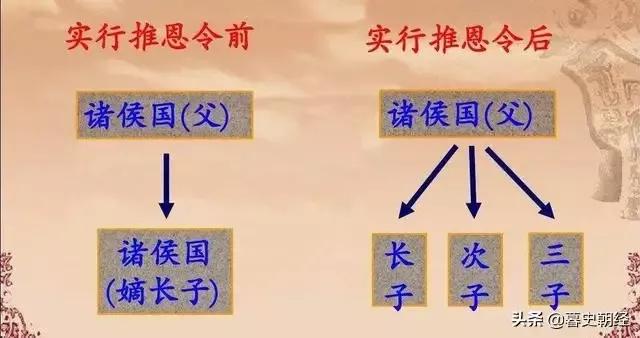 千古阳谋“推恩令”为何无法击破？因为确实无懈可击