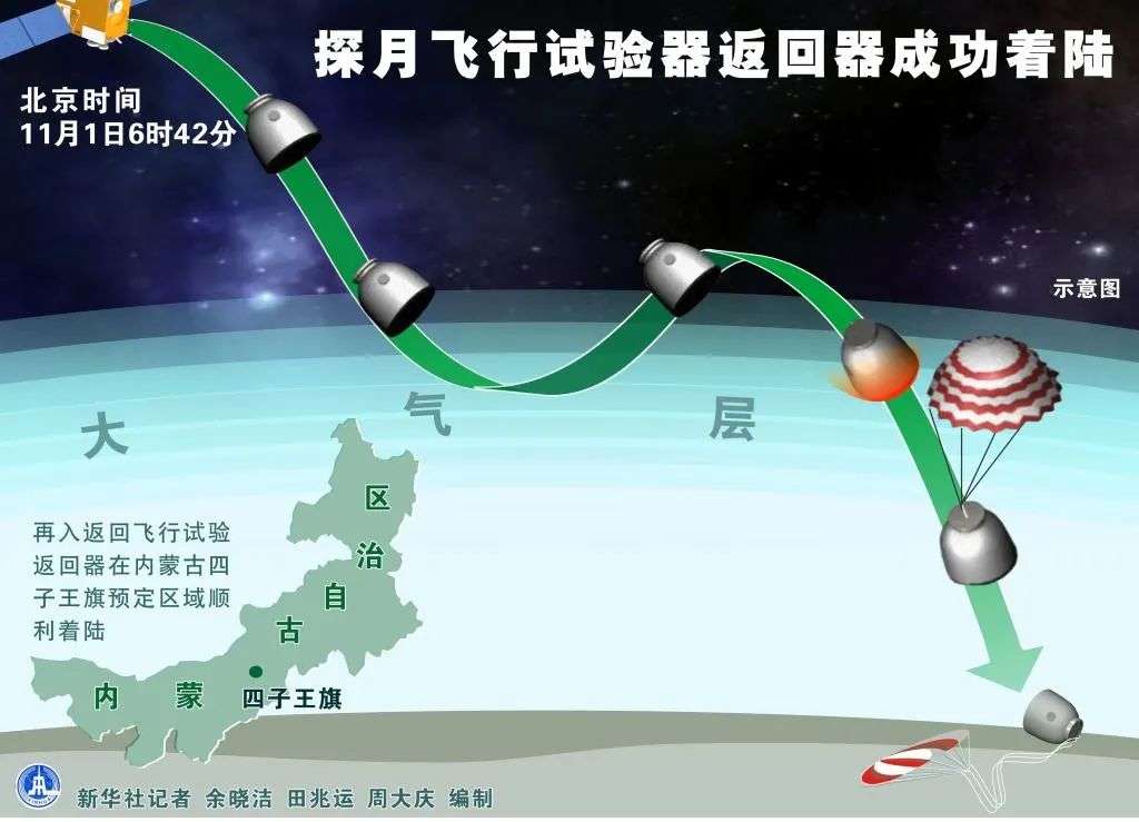 日本能小行星采样，却不能登陆月球？核心技术十七年无法超越中国