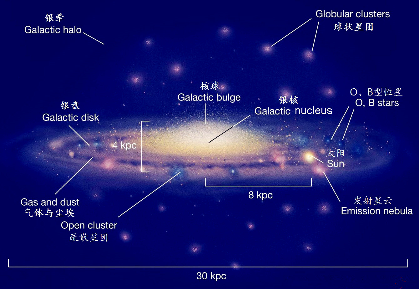 南门二星系结构示意图图片
