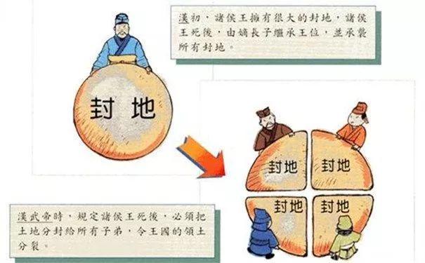 千古阳谋“推恩令”为何无法击破？因为确实无懈可击