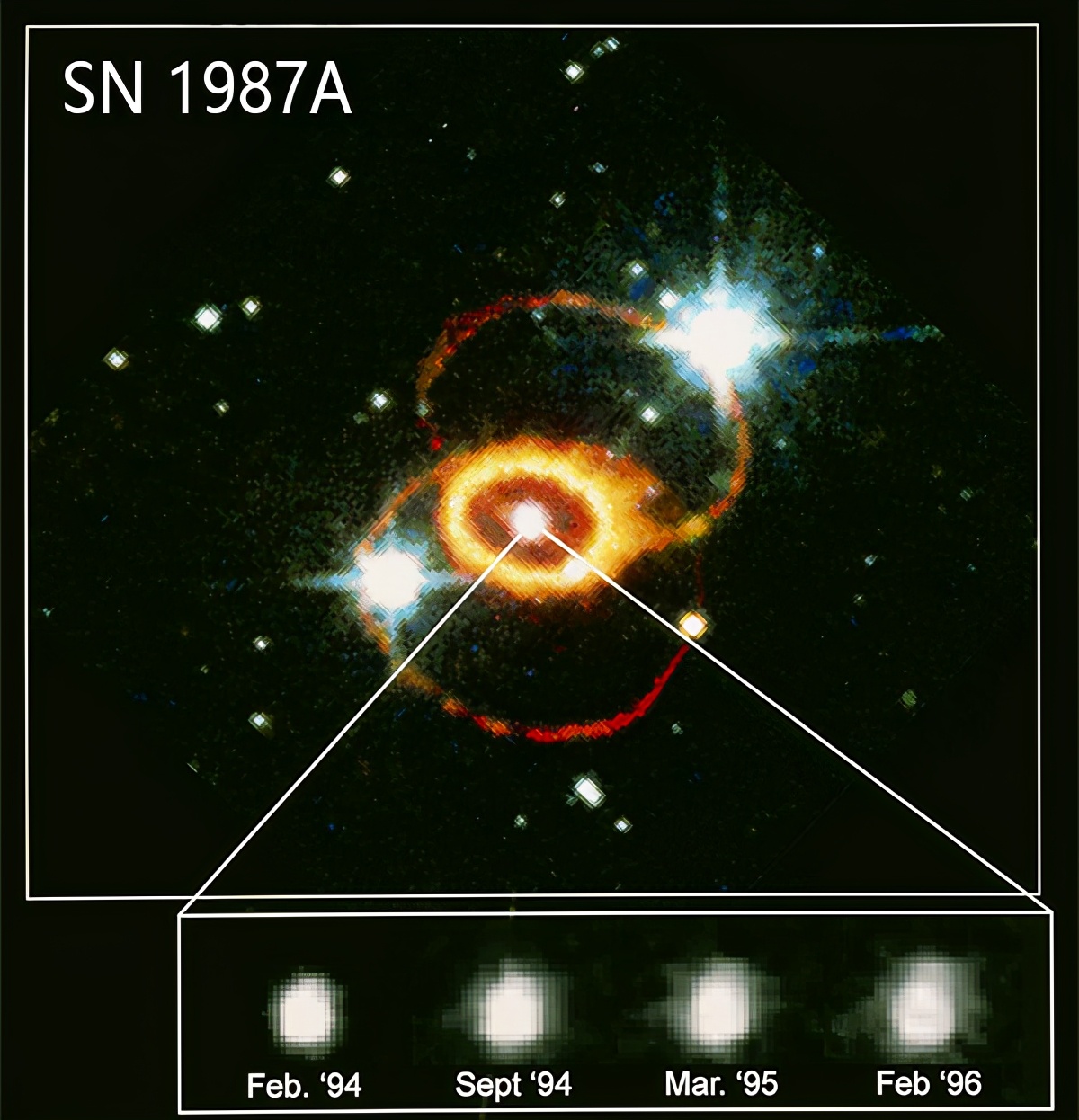 银河系每一百年产生两颗超新星，为何过去一千年我们只看到5颗？