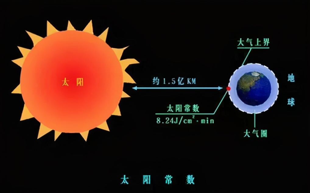 成也太阳败也太阳，只剩10亿年，太阳留给人类的时间不多了