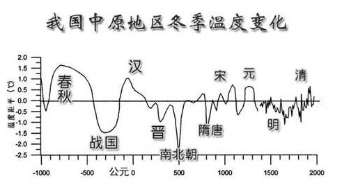 中国也有百年战争，东汉为什么跟这个邻居打了上百年