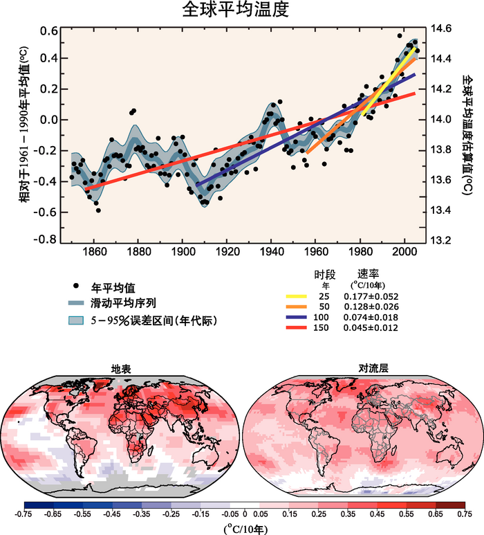 2.3亿年前，一场暴雨下了200万年，形成原因或将再次出现