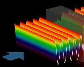 物理学家构建了“反激光”功能，可以从整个房间为手机充电