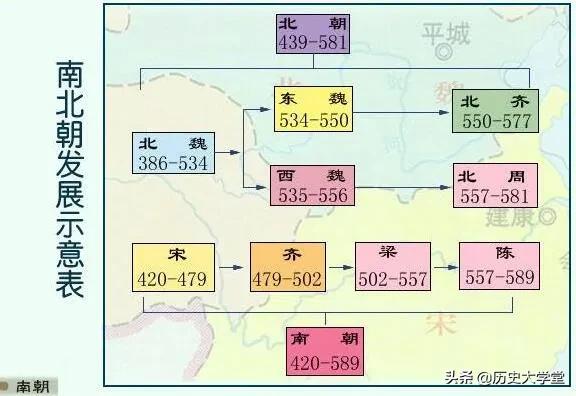 魏晋南北朝持续分裂时间达300多年，为什么会远长于五代十国