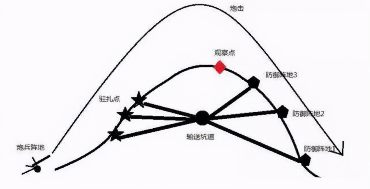 6万志愿军拥挤在江边，遭美军炮击伤亡过万，军史：一次血的教训