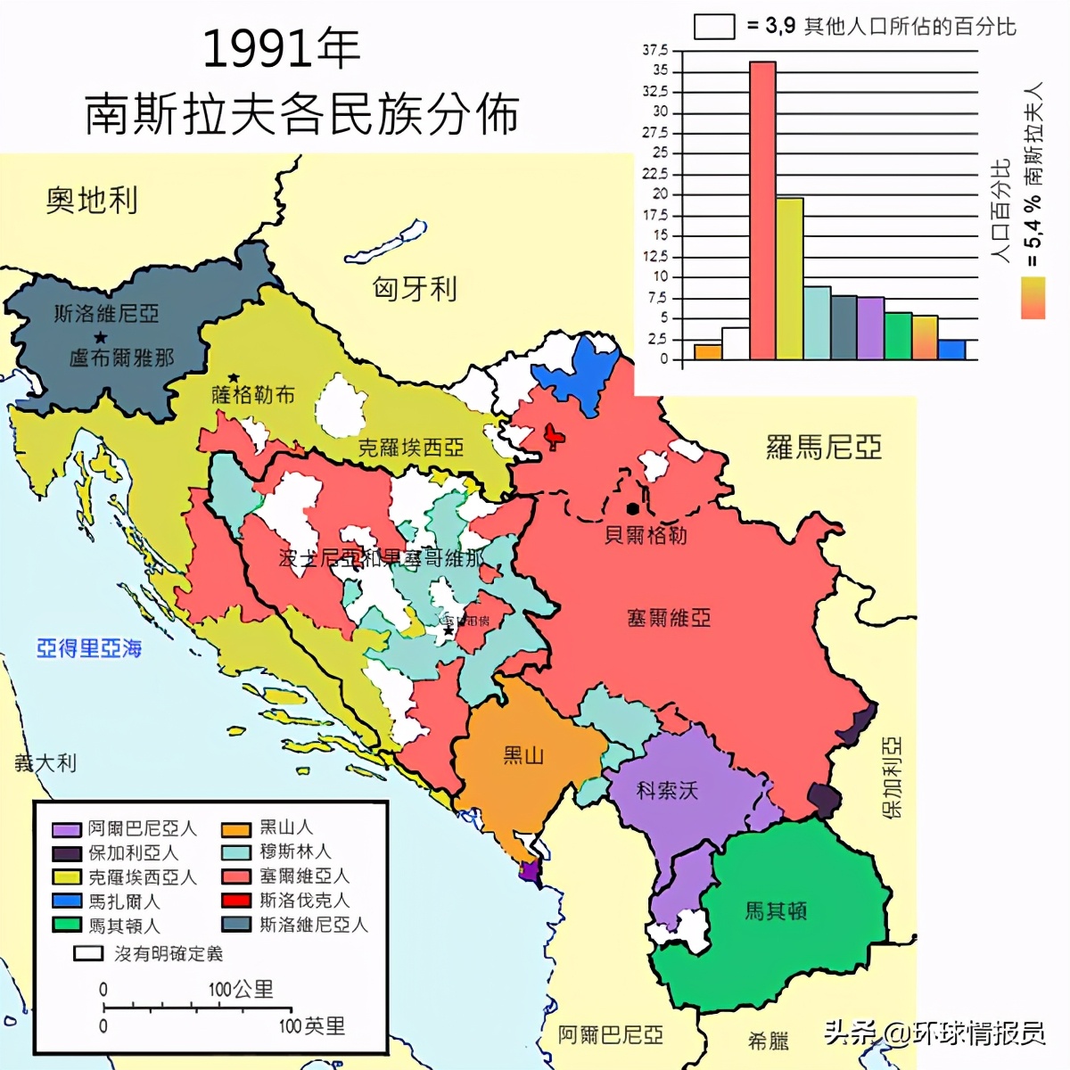 波黑为什么分为“穆克联邦”和“塞族共和国”两个政治实体？