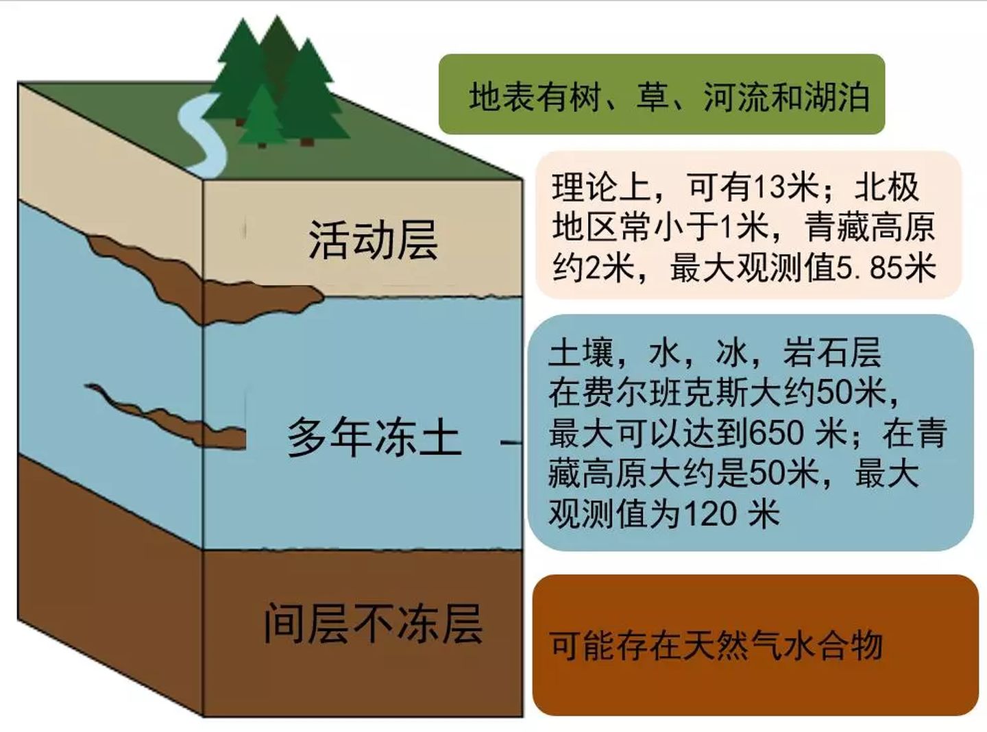 惩罚即将开始？北极湖底翻起泡泡泥浆，科学家细思之下非常恐惧