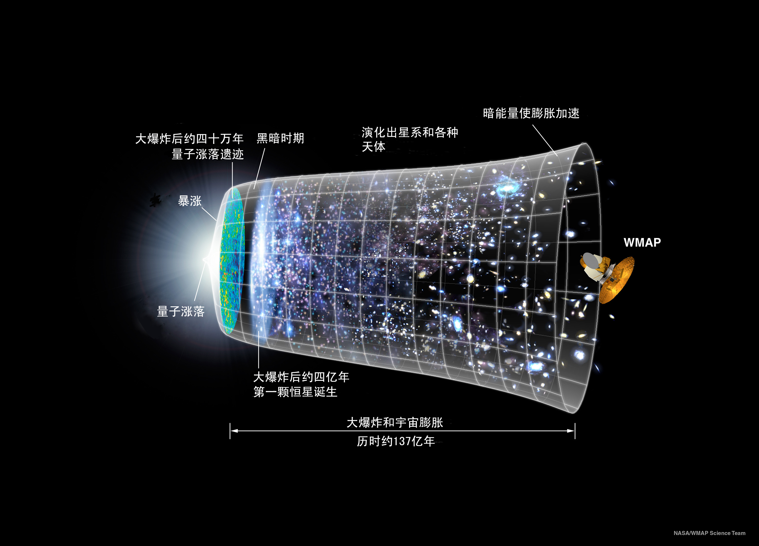 64亿公里外的太空，出现的景象远超人类想象，宇宙论或被改写