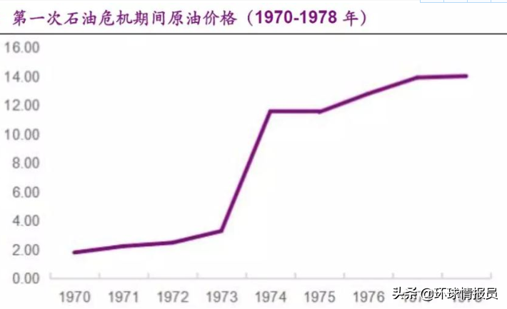 以色列，为什么将西奈半岛归还埃及？