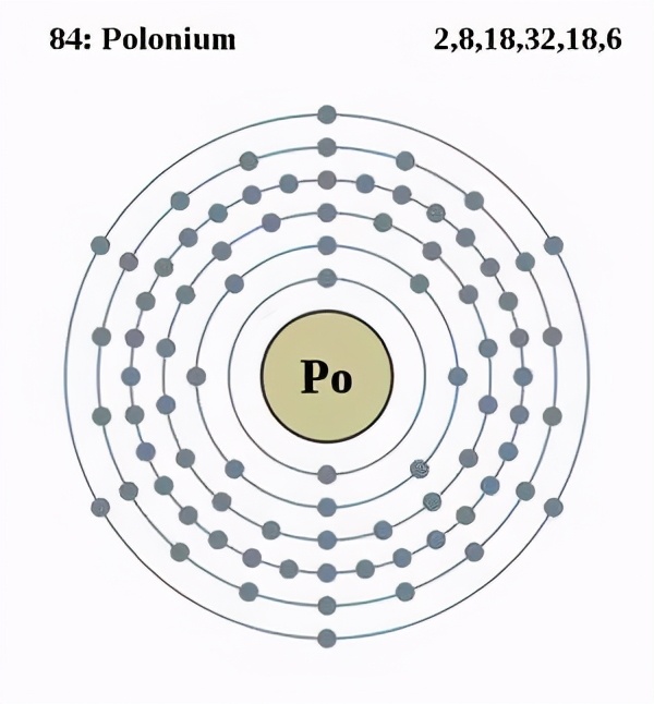 钫的电子层结构示意图图片