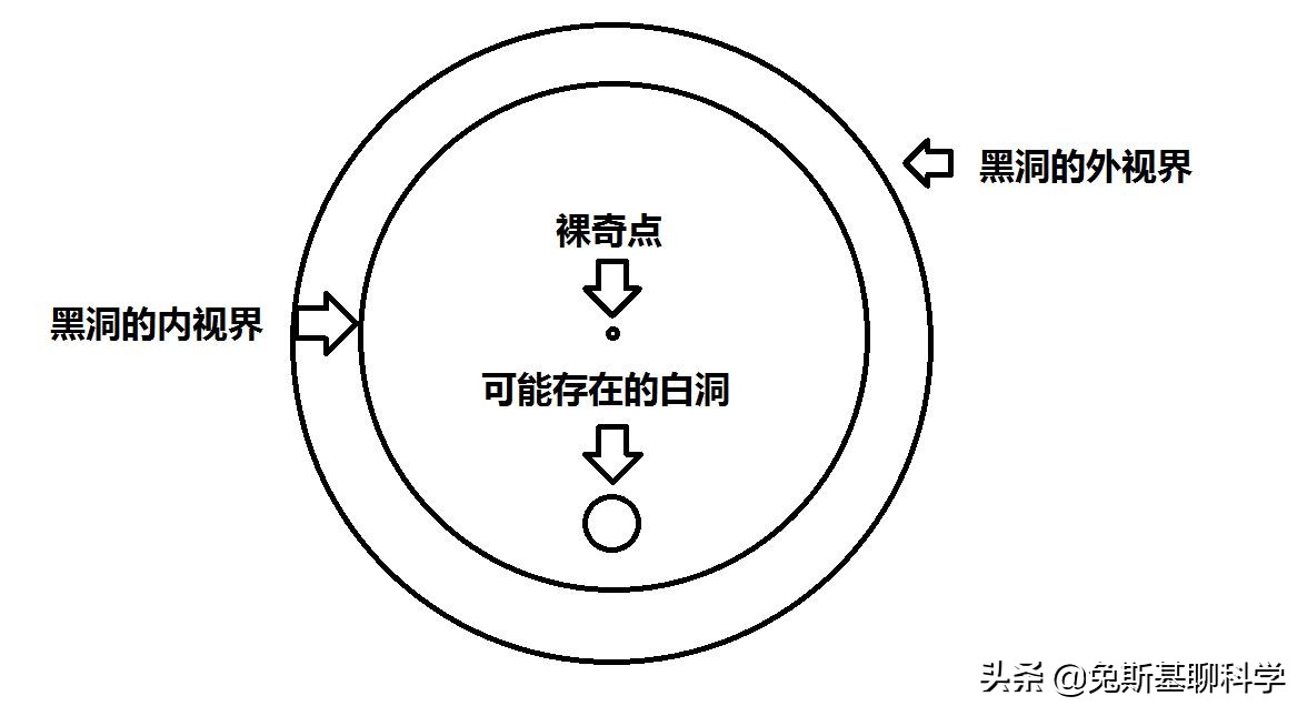 太阳系八大行星被压缩到多大，才会成为黑洞？地球被压成汤圆即可