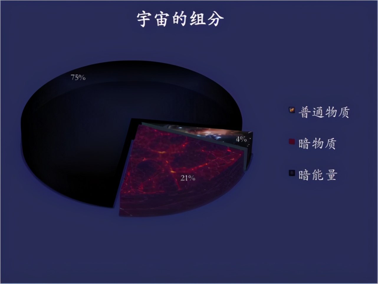 第一第二第三宇宙速度经常被提到，为何第四宇宙速度很少被提到？