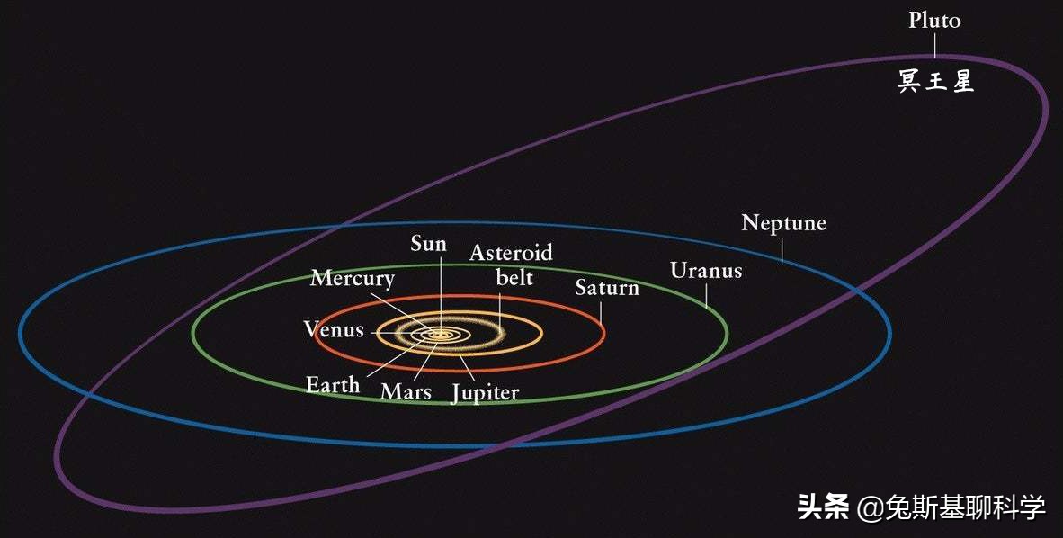 水星上看到的太阳有多大？冥王星上的太阳有多小？
