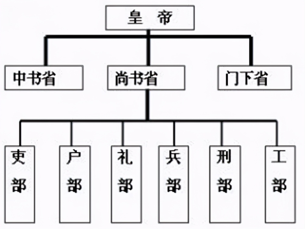 中国历史上极相似的两个朝代，从开国到亡国，几乎是一模一样