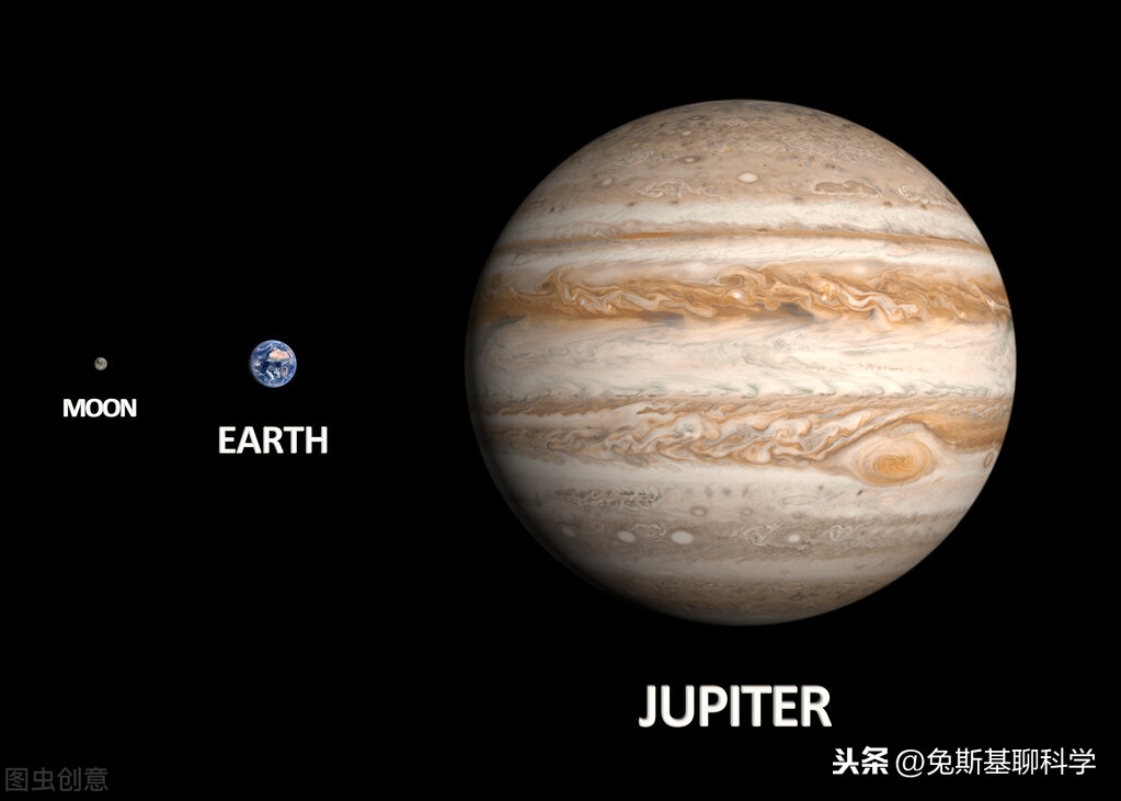 把木星放在月球轨道上，在地球上会看到怎样的景象？看着吓人