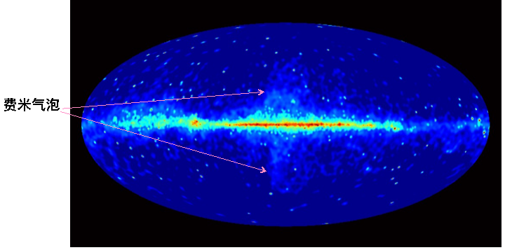 谁在银河系中心吹了两个“大泡泡”？